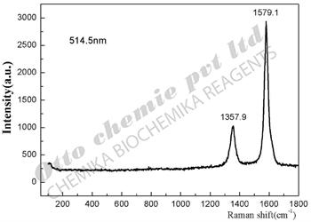 Raman Spectra